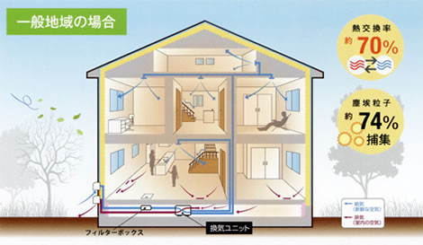 24時間換気システム「ココチE」