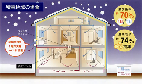 24時間換気システム「ココチE」