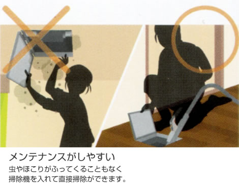 24時間換気システム「ココチE」