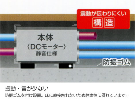 24時間換気システム「ココチE」