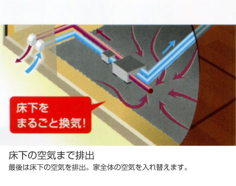 24時間換気システム「ココチE」