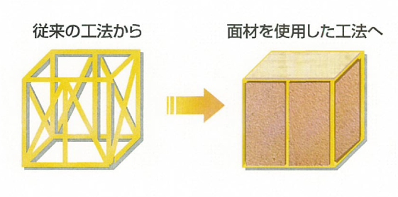 耐震工法